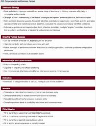 Job Transition Plan Template Lovely Transition Plan Template For Leaving Job Templates Data In 2020 Formal Letter Template Business Letter Template How To Plan