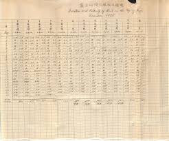 The Mount Fuji Research Station A Scientific Treasure Trove Nippon Com