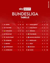 Bis 09.07.2021.die aktuelle bundesliga tabelle mit allen informationen zu punkten, toren, heimbilanz, auswärtsbilanz, form. Sky Sport On Twitter Wir Haben Fur Euch Noch Die Aktuelle Tabelle Nach Dem Vierten Spieltag Wer Ist Zufrieden Mit Der Platzierung Seines Vereins Skybuli Bundesliga Tabelle Https T Co S6nkcgacin
