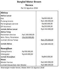 Aktiva tetap adalah aset atau harta yang masa pakai untuk digunakan dalam jangka waktu yang lama, selama lebih dari setahun. Pengertian Neraca Adalah Unsur Unsur Manfaat Contoh Neraca