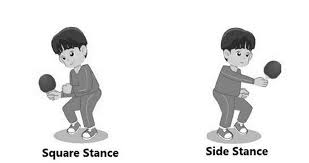 Bola yang digunakan untuk permainan tenis meja terbuat dari seluloid. Teknik Dasar Tenis Meja Pengertian Sejarah Tekniknya