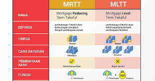 Mltt mp3 download gratis mudah dan cepat di metrolagu, stafaband, downloadlagu321. Mrtt Vs Mltt Kena Tahu Jika Ingin Beli Rumah