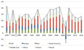 Maybe you would like to learn more about one of these? The Link Between Gdp Growth And The Real Estate Market Asiagreen