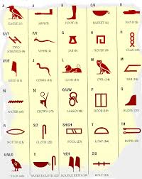 Hieroglyphic Alphabet Chart Egyptian Alphabet Ancient