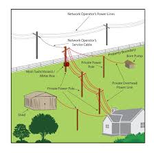 Industrial automation & power solutions. Diagram Electric Pole Diagram Full Version Hd Quality Pole Diagram Diagramchartly Culturacdspn It