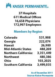 How To Be Part Of Kaiser Permanentes It Expansion