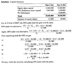 Ebit Eps Analysis In Leverage Concept Advantages And Other