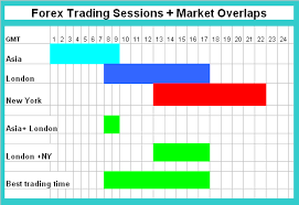 The gold market is a narrow covered passageway located in the old quarter of gaza; Gold Trading Market Hours And The 3 Major Gold Trading Sessions Gold Trading Market Sessions When To Trade Gold