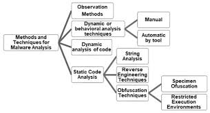 Applied Sciences Free Full Text Systematic Approach To Malware Analysis Sama Html