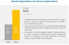 We did not find results for: Telecom Analytics Market Future Analysis Growth And Trends 2023 Marketsandmarkets