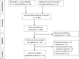Efficacy And Safety Of Levetiracetam For Migraine