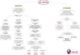 Il territorio, il lo stato è un ente giuridico e quindi ha capacità giuridica (titolare di diritti e di doveri verso i cittadini e. Lo Stato
