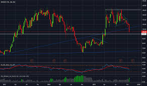 Spicejet Stock Price And Chart Bse Spicejet Tradingview