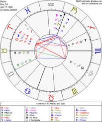 11 Best Astrology Images Astrology Virgo Moon Aries Moon