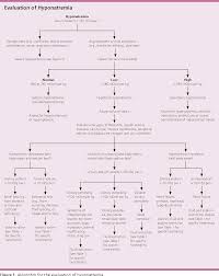 Image result for Hypernatremia