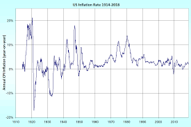 Inflation Wikipedia