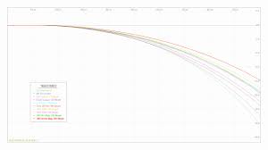 rare 270 winchester trajectory chart rifle round ballistics