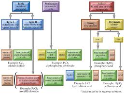 chapter 7 formulas mrs bakers chemistry website