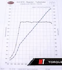 Bugatti Chiron Dyno Chart Cars