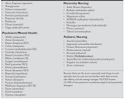 Nclex Rn Pharmacology Brilliant Nurse