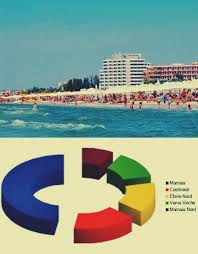 An de an, vila adriano din eforie nord este una dintre cele mai ravnite unitati de cazare de pe plaja belona din eforie nord. Top Cele Mai Bune Statiuni Litoral Romania Dupa Cazare Mancare Si Plaje Si Liniste