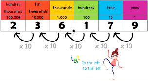 Bloggerific The Place Value Shuffle