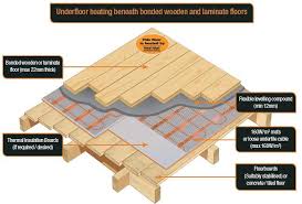 Different Floor Construction Options Flooring Engineered Timber Flooring Stone Flooring