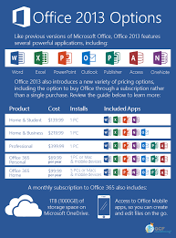 Excel 2013 Buying Office 2013 Microsoft Office Words Infographic