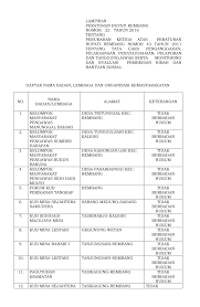 Miftahul ulum gondang sebagai lembaga pendidikan yang baik dan berkualitas maka atas inisiatif bapak h. Https Rembangkab Go Id Haribawana Uploads 2017 01 Lampiran Peraturan Bupati Rembang Nomor 43 Tahun 2011 Pdf