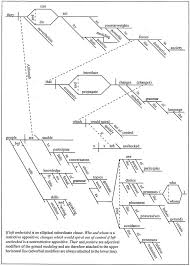 Diagramming Sentences Diagramming Sentences Classical Conversations Essentials Teaching English Grammar