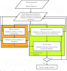 figure 1 from functional analysis in systems engineering