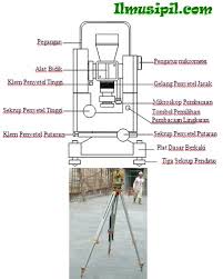 Maybe you would like to learn more about one of these? Alat Ukur Waterpass Dan Theodolit
