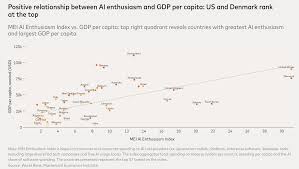 2026年经济展望：关税、技术、转型,AI 量化交易网址导航