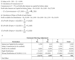 Ts Grewal Accountancy Class 12 Solutions Chapter 1 Accounting For Partnership Firms Ncert Books In 2021 Chapter Solutions Class