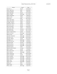 2/4/2025 NewsTribuneArticles_1916-1924 Page 1 Name Event Date Aanodi, A. J.  Death 11/20/1922 Aaron, baby boy Birth 8/3/1918 Aass