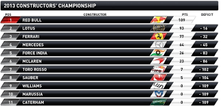 837 inspirational designs, illustrations, and graphic elements from the world's best designers. F1 Standings Lauren S Formula 1 Blog