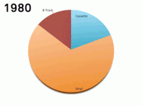 Pie Chart Gifs Get The Best Gif On Gifer