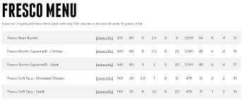 59 Paradigmatic Taco Bell Nutrition Chart Pdf