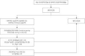 5잔 이상을 마시는 사람의 경우에도 12% 사망률 감소를. Figure