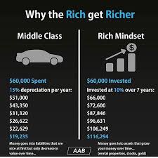 Focus On Buying Assets Not Liabilities Subscribe Like Comment Follow Bfradys Follow Bfradys Fol Business Insurance Money Management Advice Investing