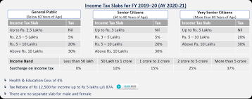 You will have to enter the gross income and deductions which you want to claim. Income Tax Calculator India In Excel Fy 2021 22 Ay 2022 23 Apnaplan Com Personal Finance Investment Ideas
