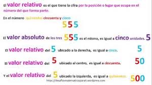 Valor Relativo Matematicas Para Ti