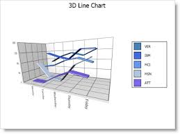 Line Chart