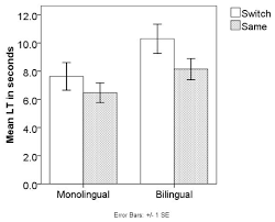 What does the observation of uses of the word 'multilingual' tell us about its meaning? Frontiers Monolingual And Bilingual Infants Ability To Use Non Native Tone For Word Learning Deteriorates By The Second Year After Birth Psychology