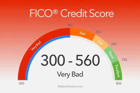 You will be required to repay your loan on time to personal loans for people with bad credit that offer monthly payments may be available please. How To Fix A Bad 300 560 Credit Score Mybanktracker