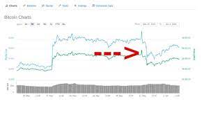 I just started trying the binary options pro signals and being my first day i only traded forex. Bitcoin Kurs Crasht Um Fast 1000 Chf Bitcoin Schweiz News