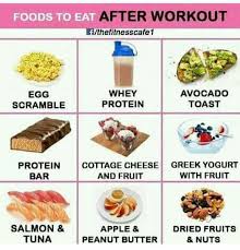 Foods After Workout To Consume After Workout Food Eating After Workout Post Workout Food