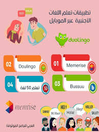 تحميل تطبيقات تعلم اللغات الأجنبية عبر الموبايل Learning Websites Learning Apps Learning Languages