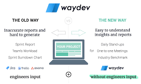 Hot New Product On Product Hunt Waydev 2 0 Git Analytics Tool For Engineering Managers Productivity Analytics Saas Github Engineering Management Understanding