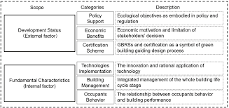 Click here to get in touch with an experienced agent. Https Www Mdpi Com 2071 1050 11 19 5385 Pdf